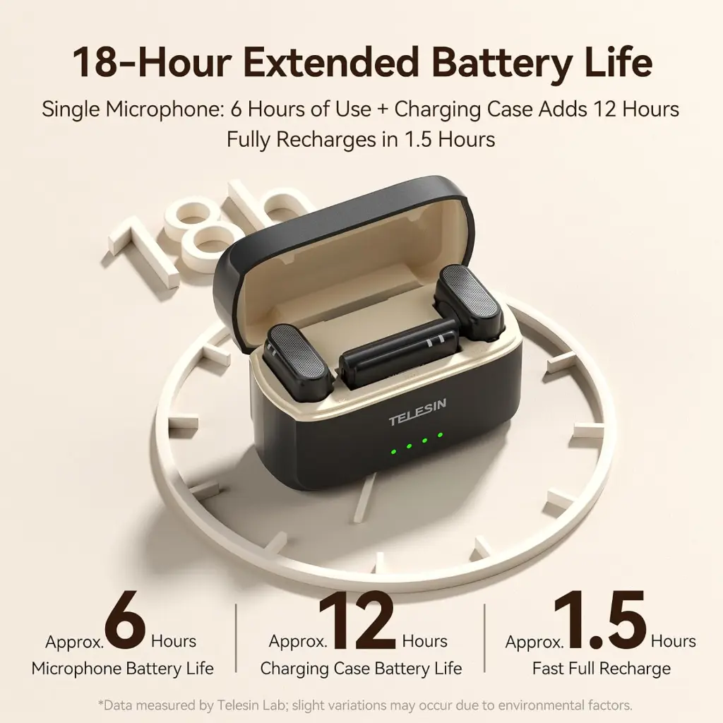 Telesin Wireless Lavalier Microphone - P5-MCP-01 | EStore